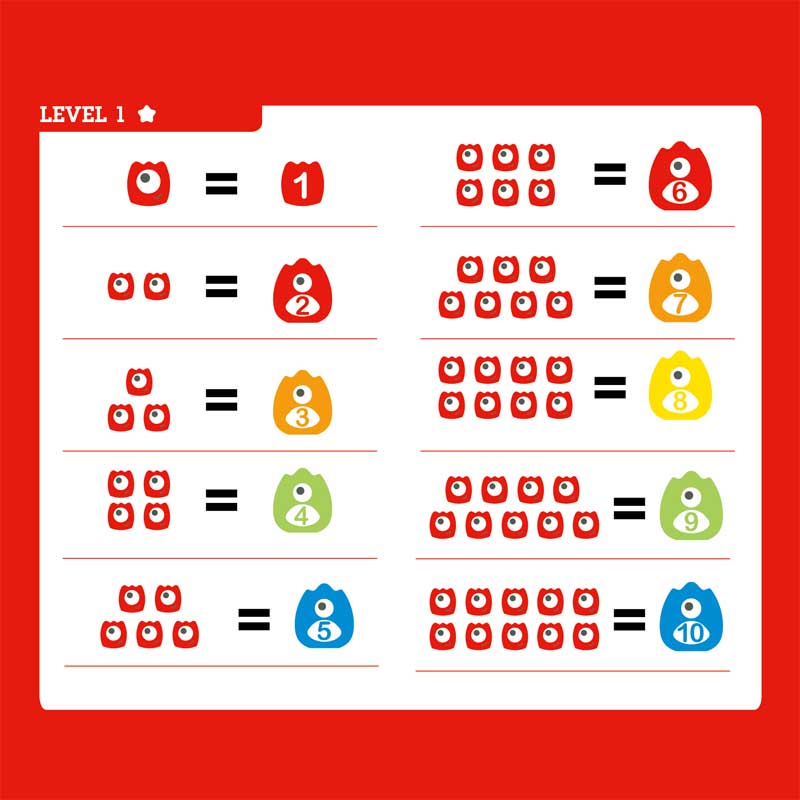 Báscula Matemáticas Monstruosa